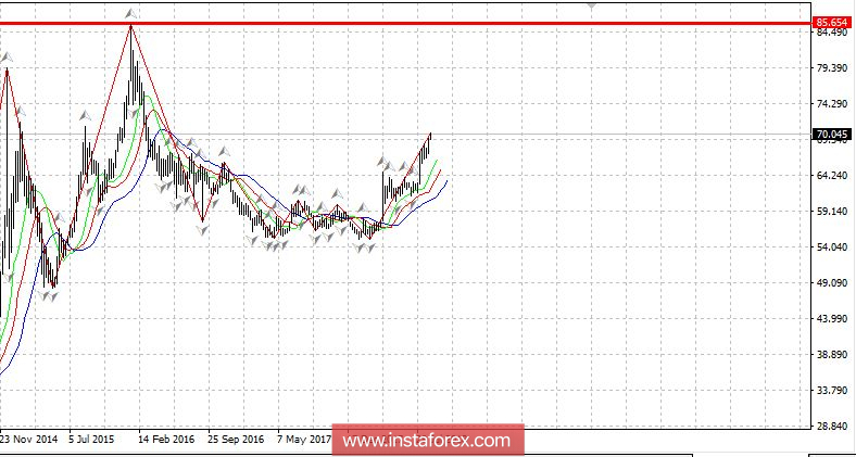 Рубль/доллар - курс на 85