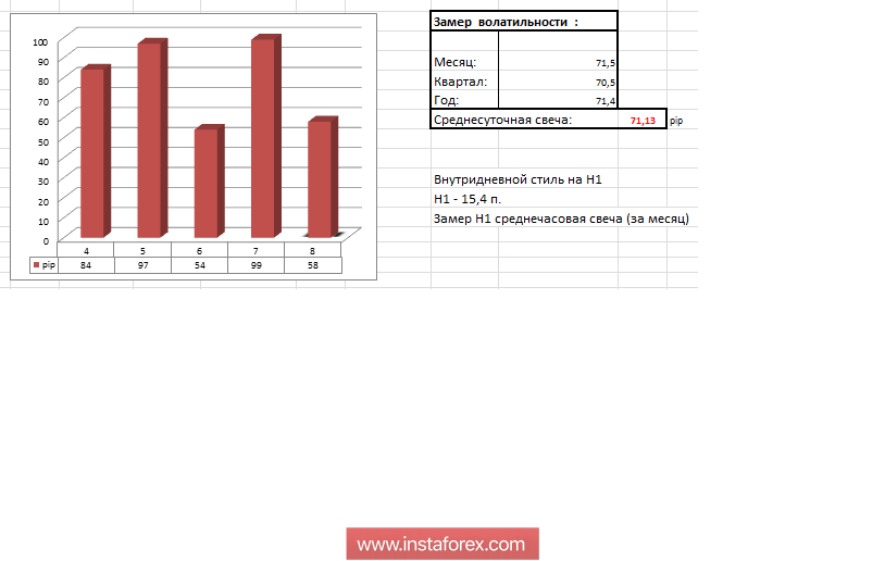 Торговые рекомендации по валютной паре EURUSD