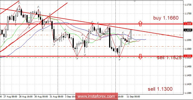 Горящий прогноз 11.09.2018