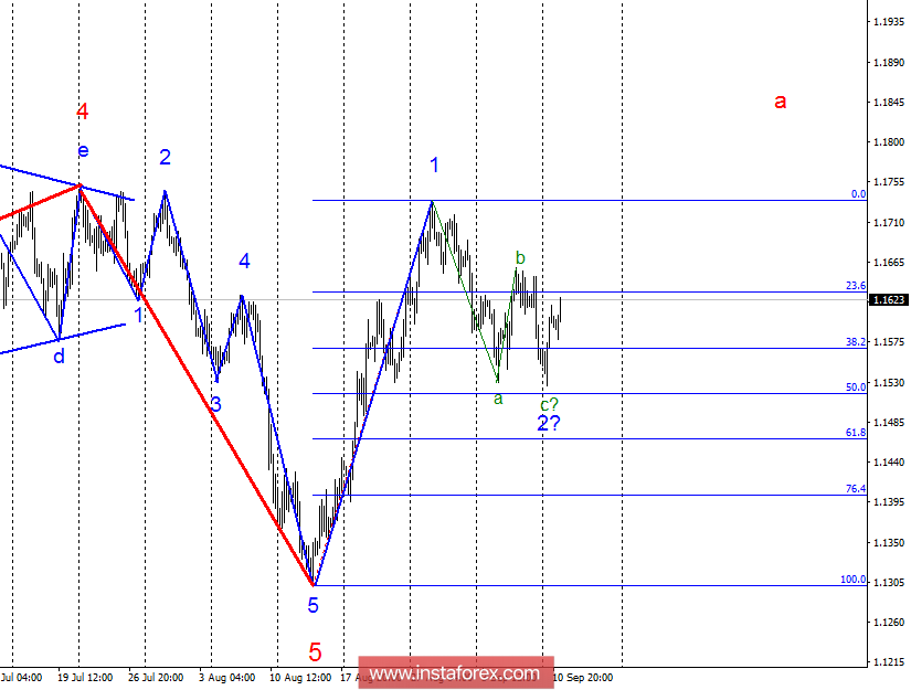 Волновой анализ EUR/USD за 11 сентября. Рост доллара может быть завершен на ближайшие недели