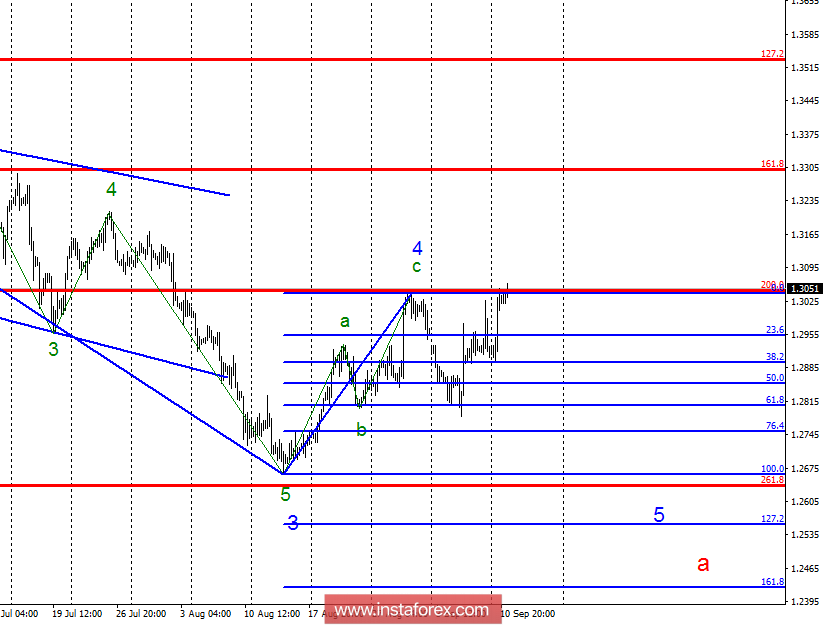 Волновой анализ GBP/USD за 11 сентября. Волновая картина запутывается