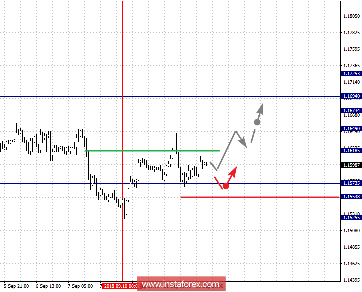 Фрактальный анализ по основным валютным парам на 12 сентября