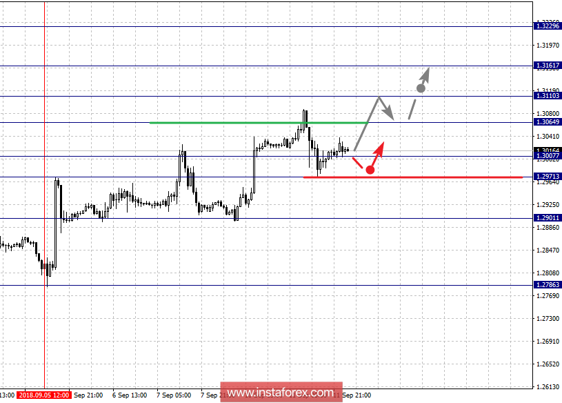Фрактальный анализ по основным валютным парам на 12 сентября