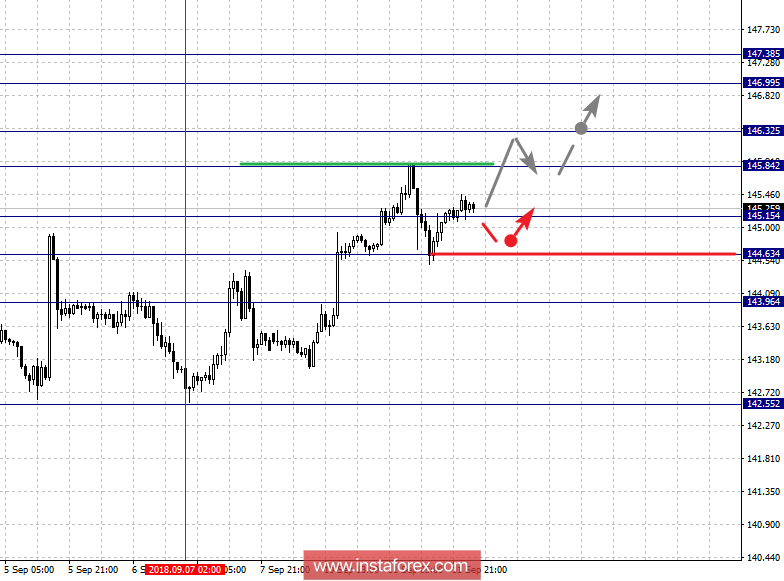 Фрактальный анализ по основным валютным парам на 12 сентября