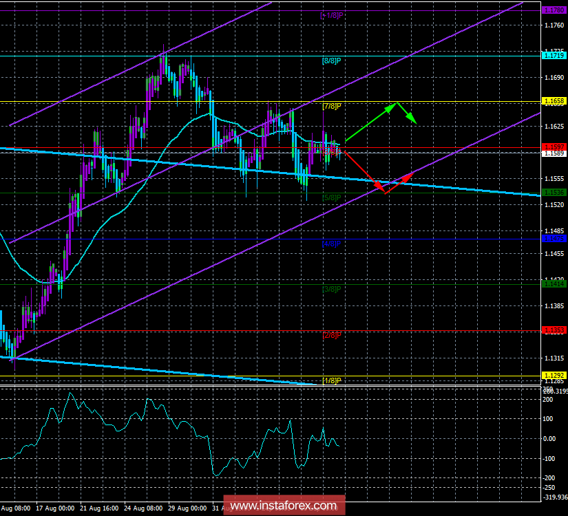 EUR/USD. 12 сентября. Торговая система «Каналы регрессии». Пара может несколько дней провести к боковом движении