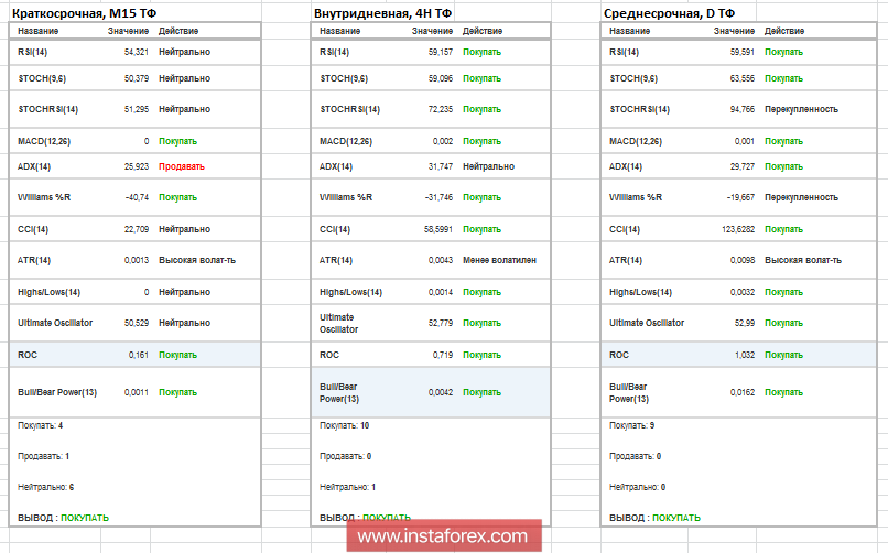 Торговые рекомендации по валютной паре GBPUSD 12 сентября 2018 года