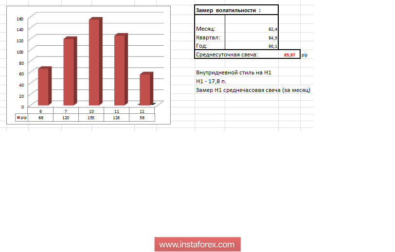 Торговые рекомендации по валютной паре GBPUSD 12 сентября 2018 года