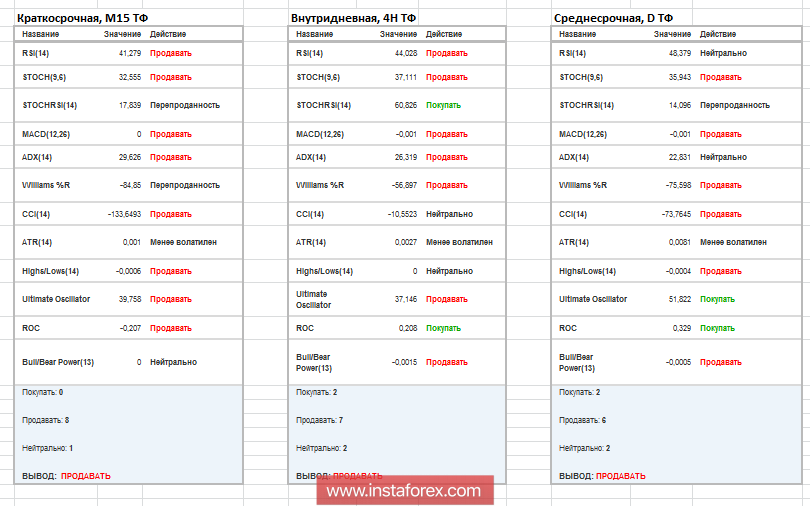 Торговые рекомендации по валютной паре EURUSD
