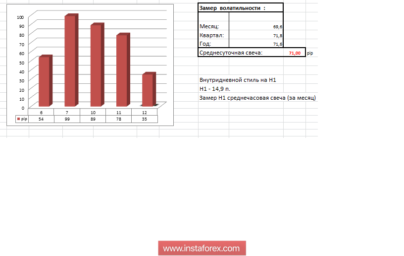 Торговые рекомендации по валютной паре EURUSD