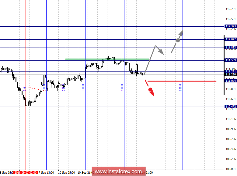 Фрактальный анализ по основным валютным парам на 13 сентября