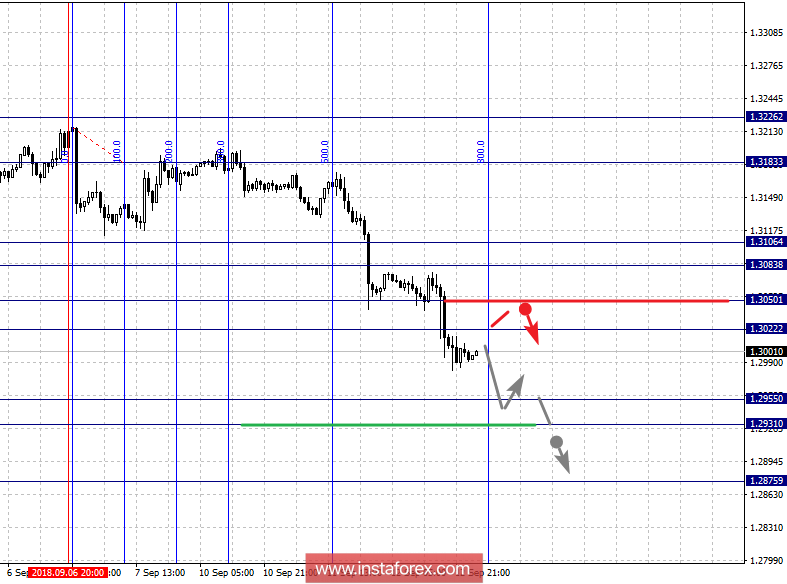 Фрактальный анализ по основным валютным парам на 13 сентября