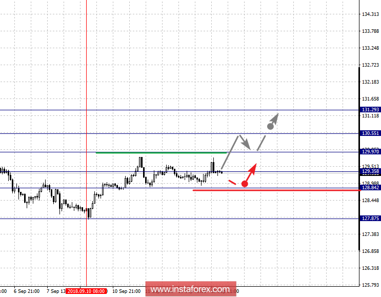 Фрактальный анализ по основным валютным парам на 13 сентября