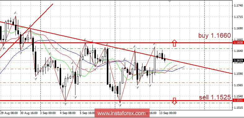 Горящий прогноз 13.09.2018