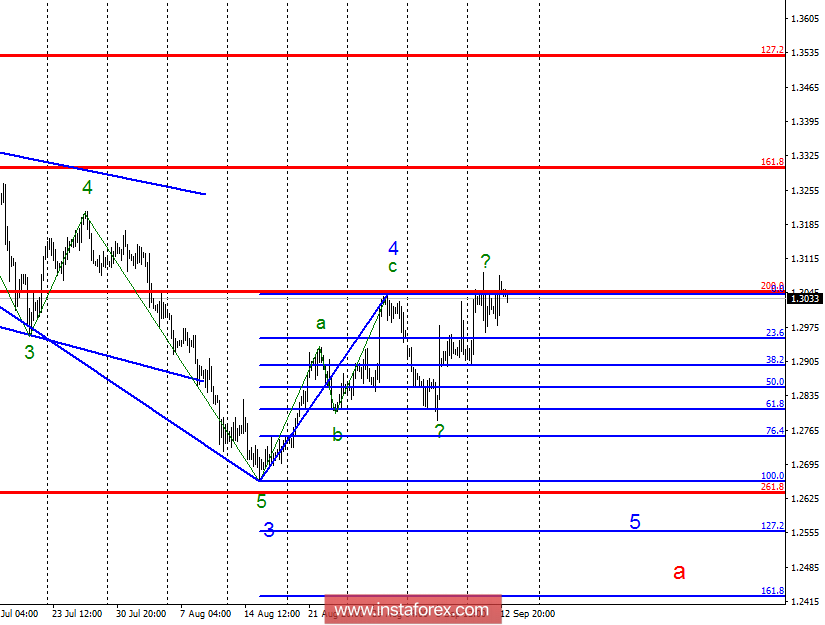 Волновой анализ GBP/USD за 13 сентября. Реакция рынка на заседание Банка Англии может уточнить волновую разметку