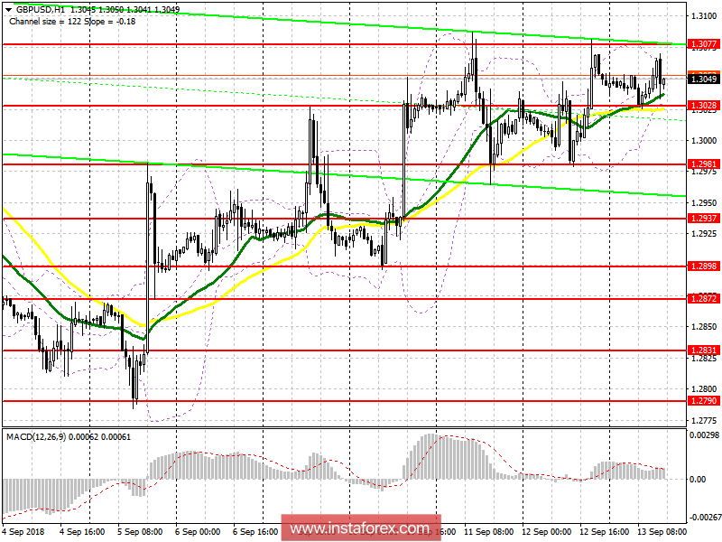GBP/USD: план на американскую сессию 13 сентября. Банк Англии напуган Brexit