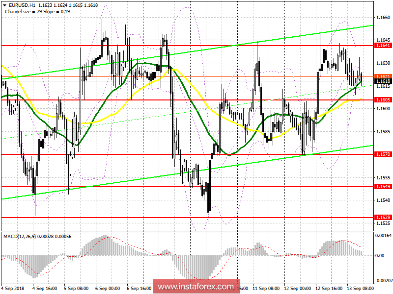 EUR/USD: план на американскую сессию 13 сентября. Денежная политика Европейского центрального банка осталась без изменений