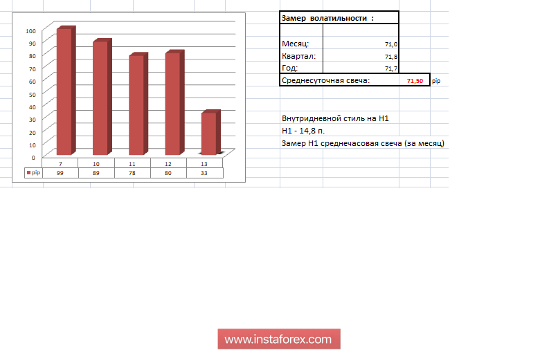 Торговые рекомендации по валютной паре EURUSD