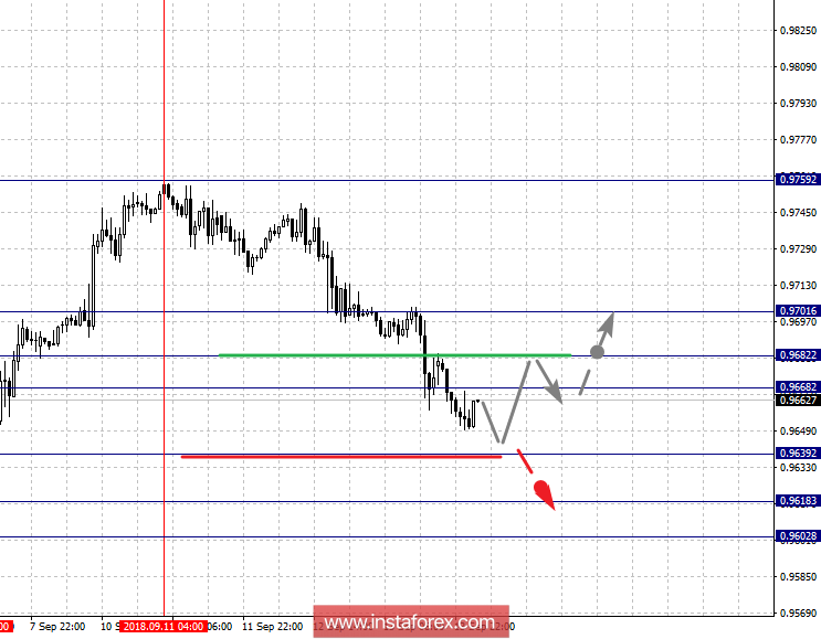 Фрактальный анализ по основным валютным парам на 14 сентября