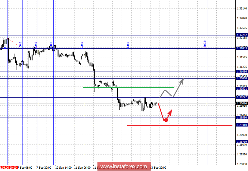 Фрактальный анализ по основным валютным парам на 14 сентября
