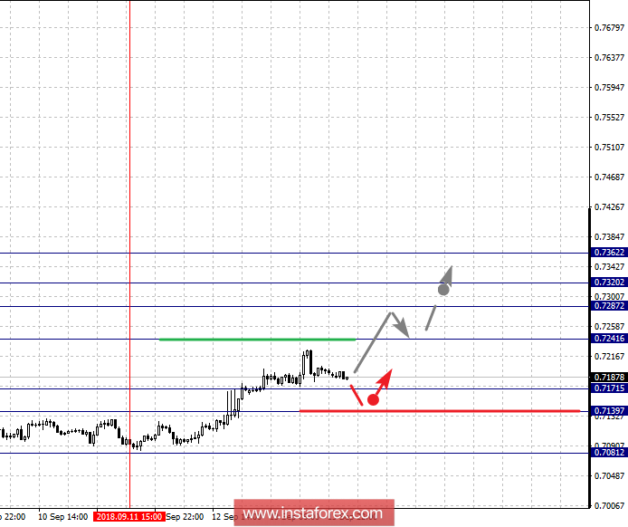 Фрактальный анализ по основным валютным парам на 14 сентября