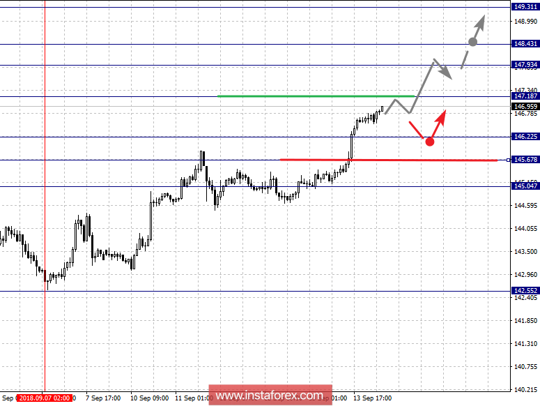 Фрактальный анализ по основным валютным парам на 14 сентября