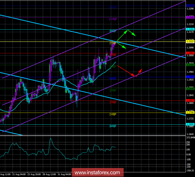 GBP/USD GBP/USD