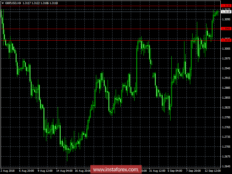 Обзор валютного рынка на 14.09.2018
