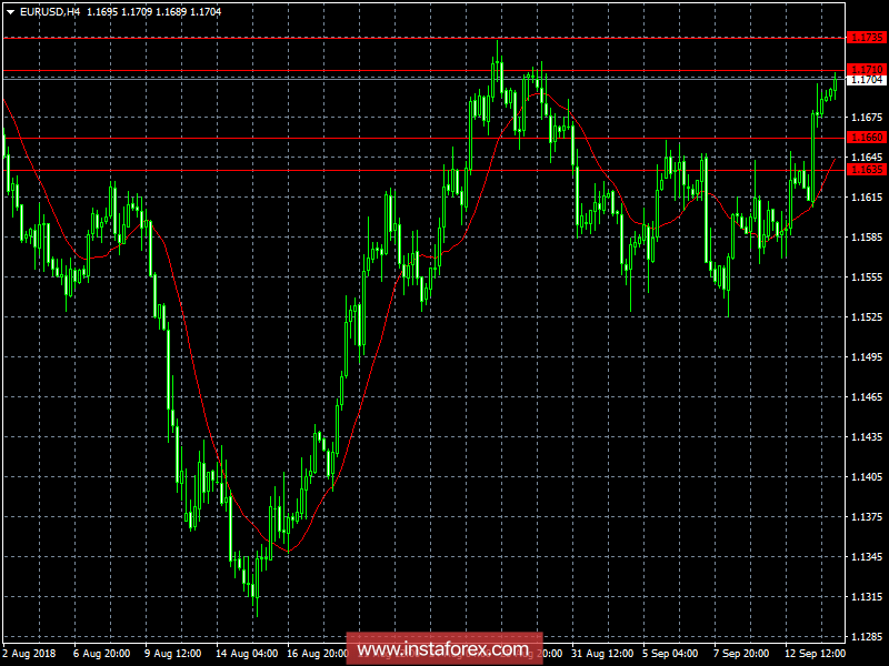 Обзор валютного рынка на 14.09.2018