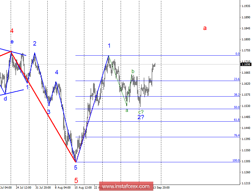 Волновой анализ EUR/USD за 14 сентября. Фундаментальный данные поддержали евро