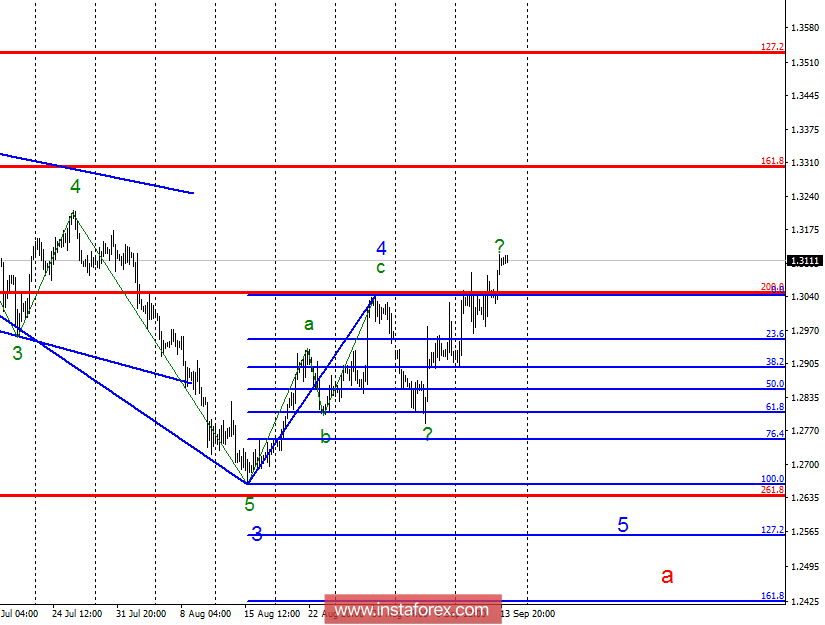 Волновой анализ GBP/USD за 14 сентября. Новая восходящая волна запутывает волновую разметку 