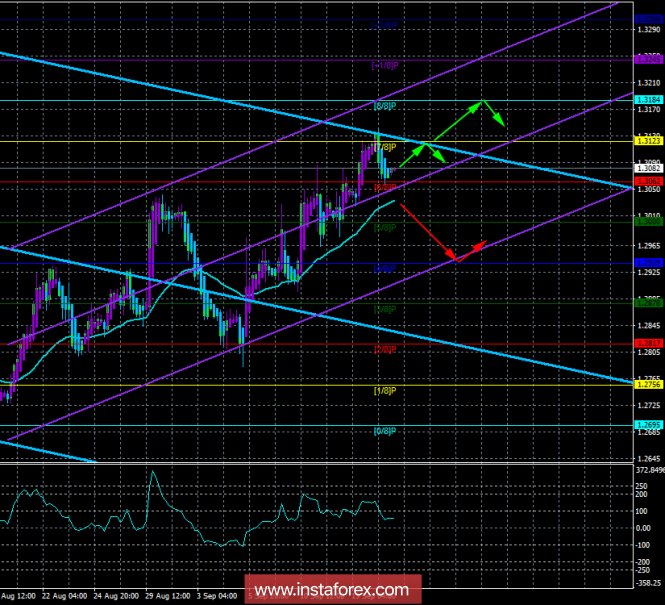 GBP/USD GBP/USD