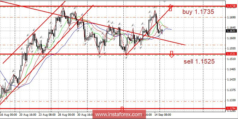 Горящий прогноз 17.09.2018
