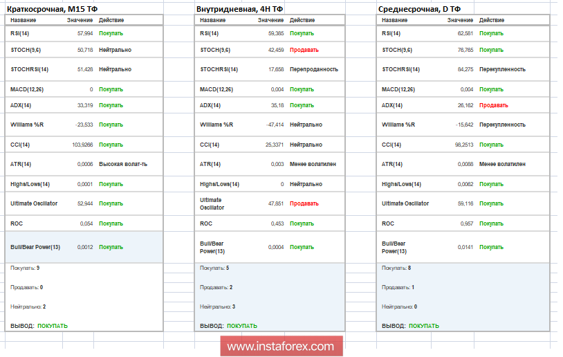 Торговые рекомендации по валютной паре GBPUSD 17 сентября 2018 года