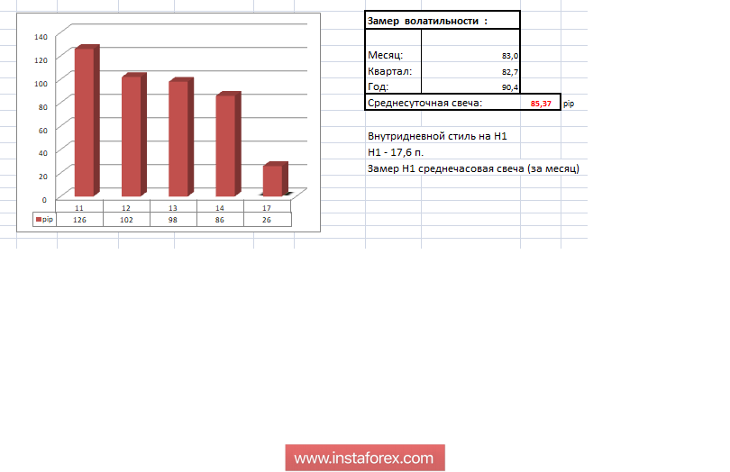Торговые рекомендации по валютной паре GBPUSD 17 сентября 2018 года