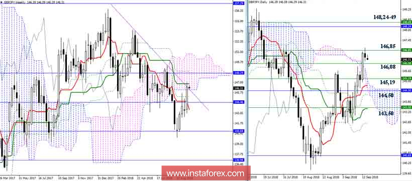 GBP/JPY 17 сентября