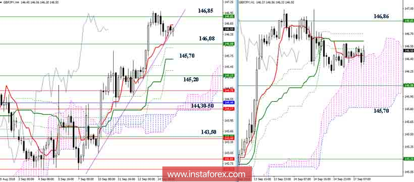 GBP/JPY 17 сентября