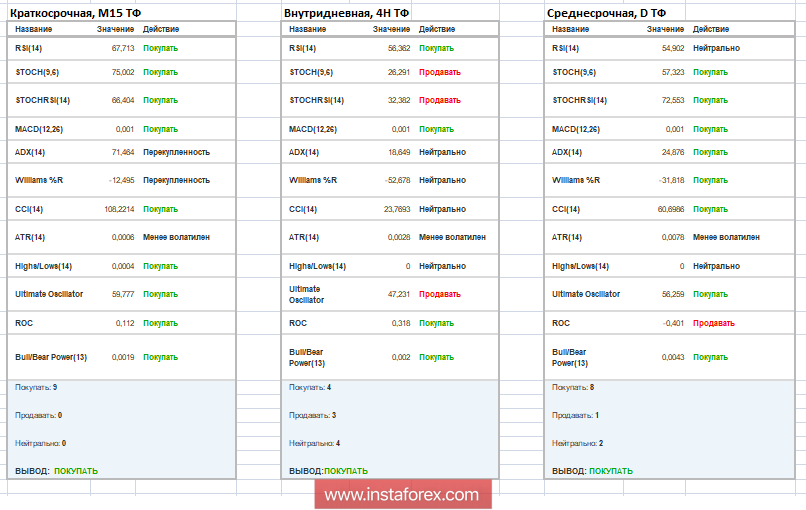 Торговые рекомендации по валютной паре EURUSD