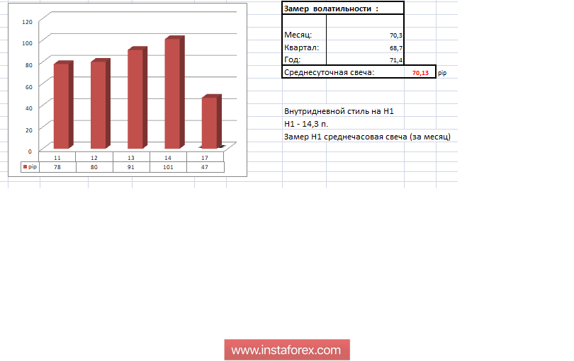 Торговые рекомендации по валютной паре EURUSD