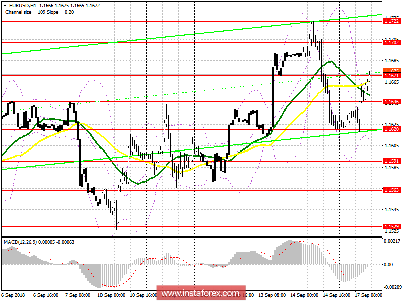 EUR/USD: план на американскую сессию 17 сентября. Покупатели евро дают отпор продавцам