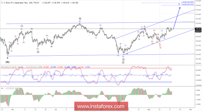 Forex Analysis from InstaForex - Page 14 Analytics5ba06bfd3aafb