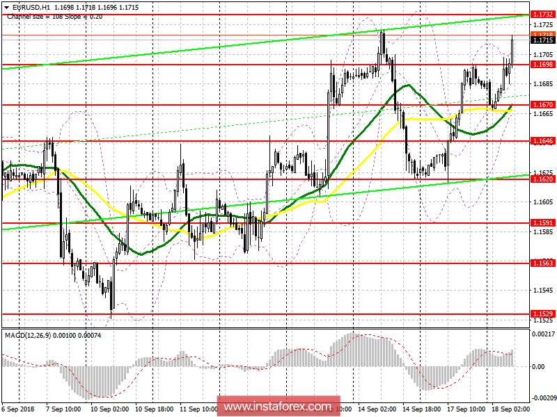 EUR / USD pair: plan for the European session on September 18. All attention to the speech of the President of the ECB