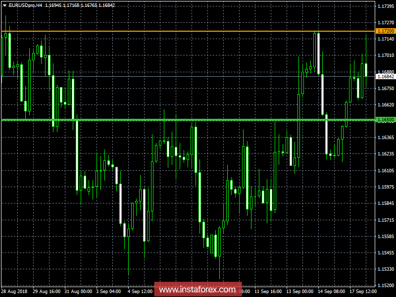 Торговый план на 18.09.2018