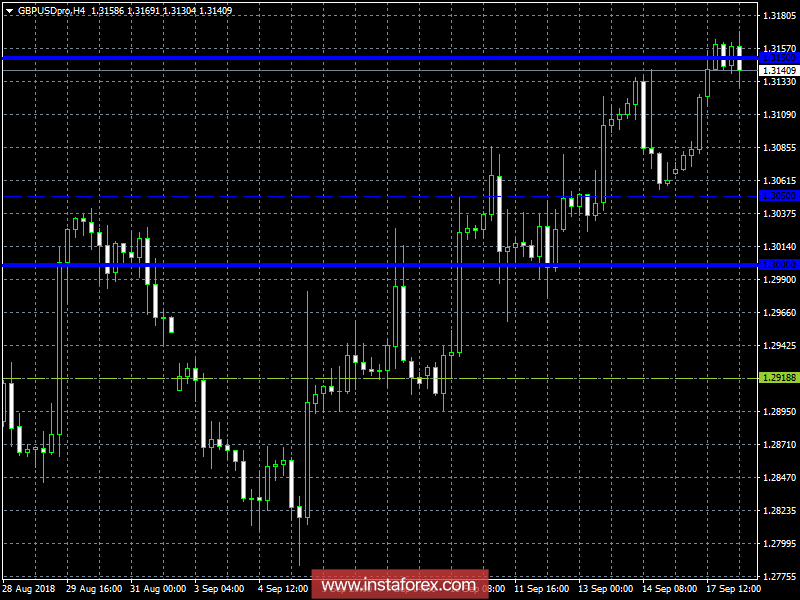 Торговый план на 18.09.2018