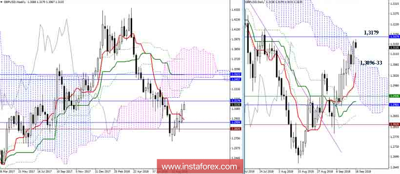 GBPUSD 18 сентября - на пути новое сопротивление