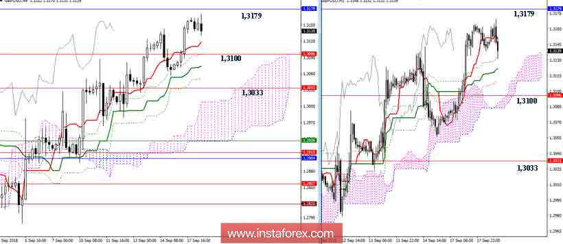 GBPUSD 18 сентября - на пути новое сопротивление
