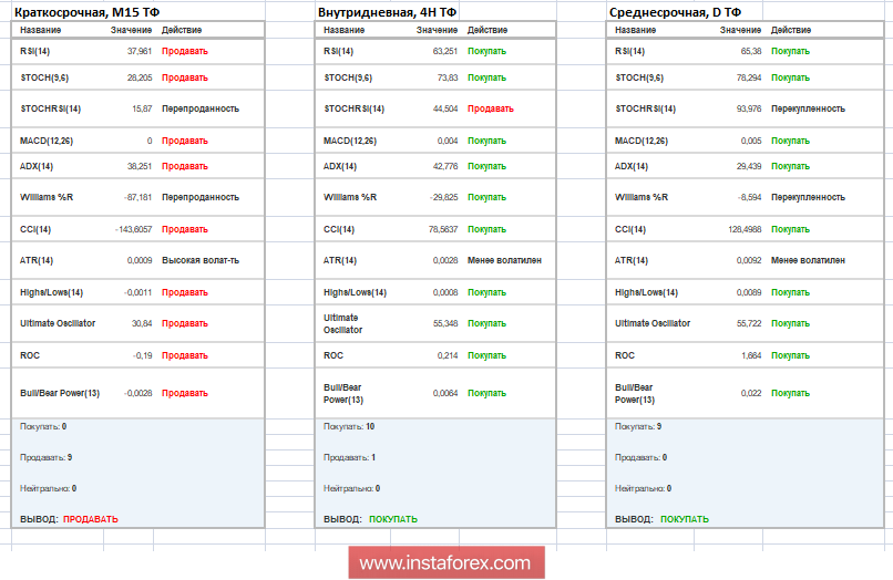 Торговые рекомендации по валютной паре GBPUSD 18 сентября 2018 года