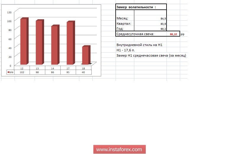 Торговые рекомендации по валютной паре GBPUSD 18 сентября 2018 года