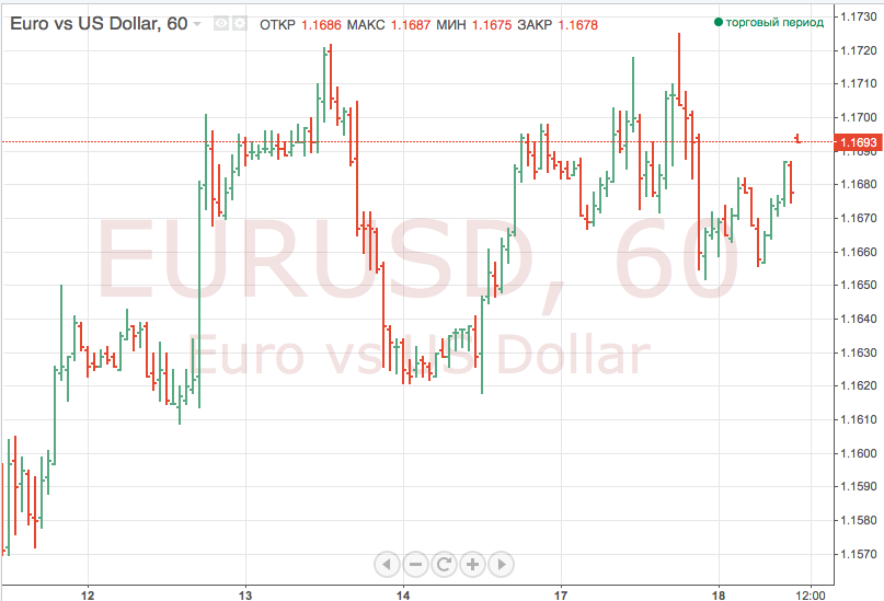 Новые торговые пошлины не сказались на стоимости доллара