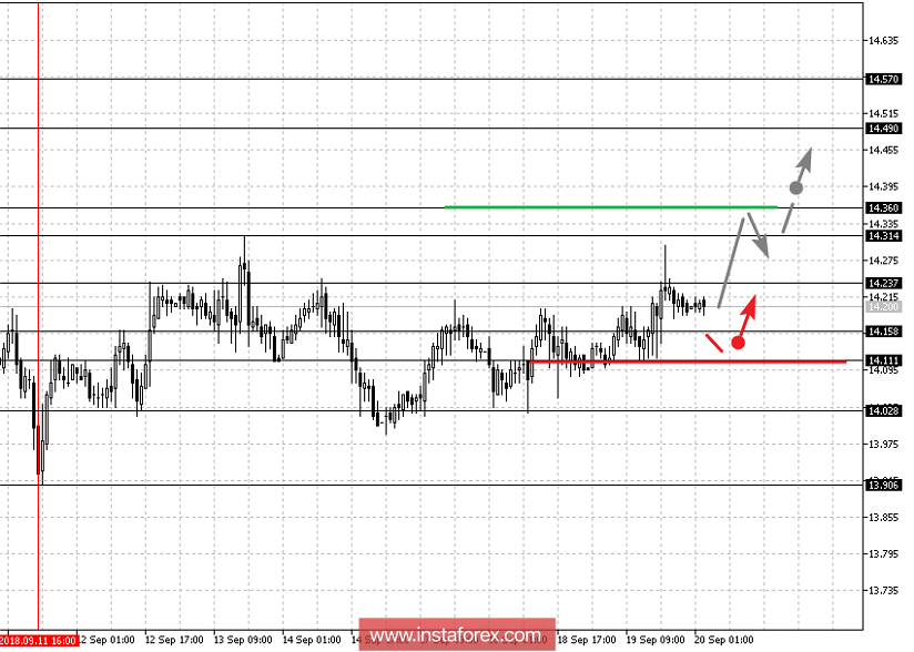 Фрактальный анализ: Gold, Silver, Oil на 20 сентября
