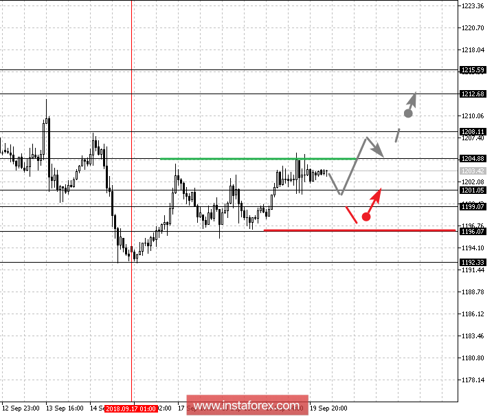 Фрактальный анализ: Gold, Silver, Oil на 20 сентября